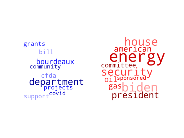 Wordcloud from Wednesday October 20, 2021.